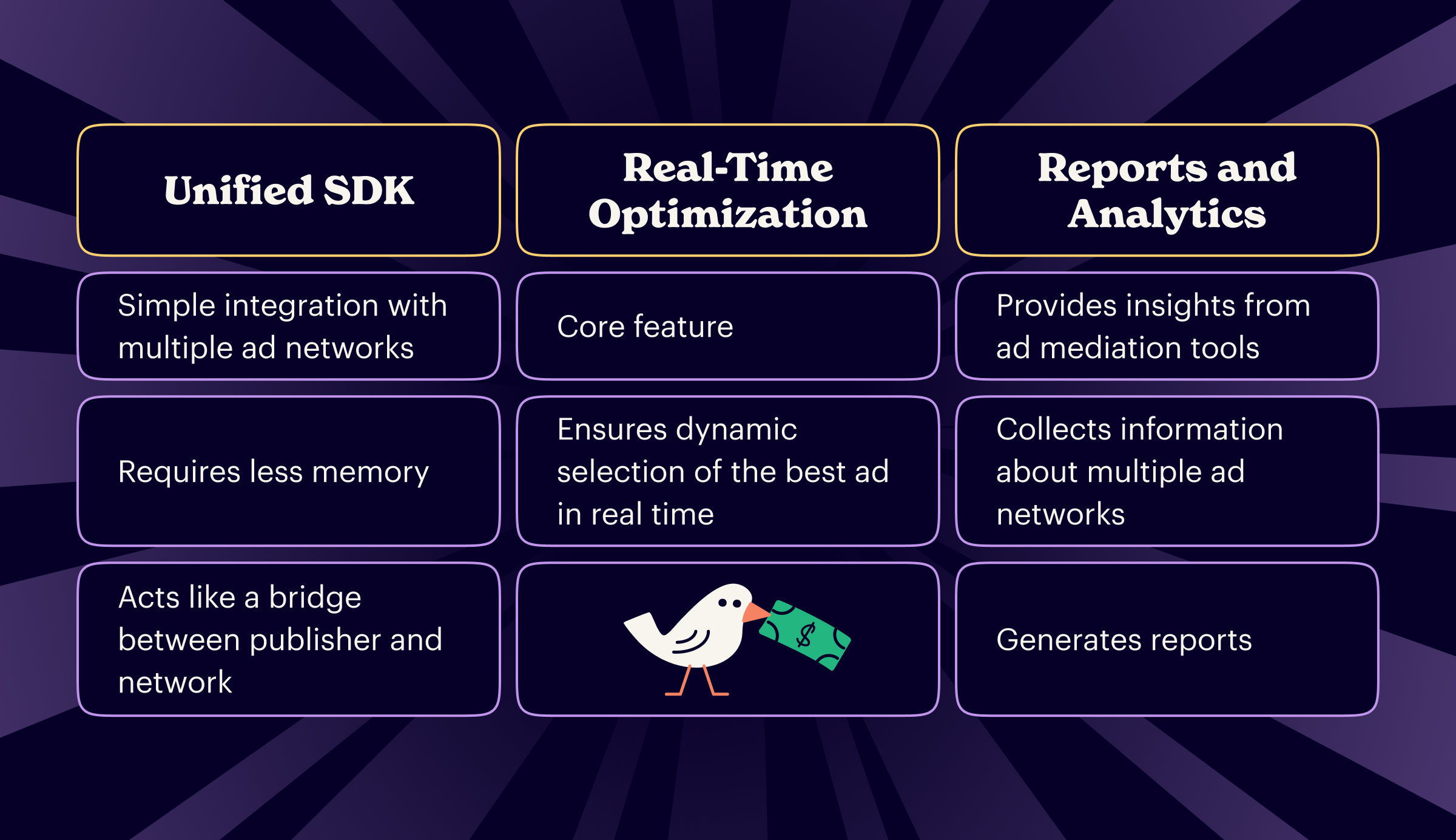 ad network mediation features