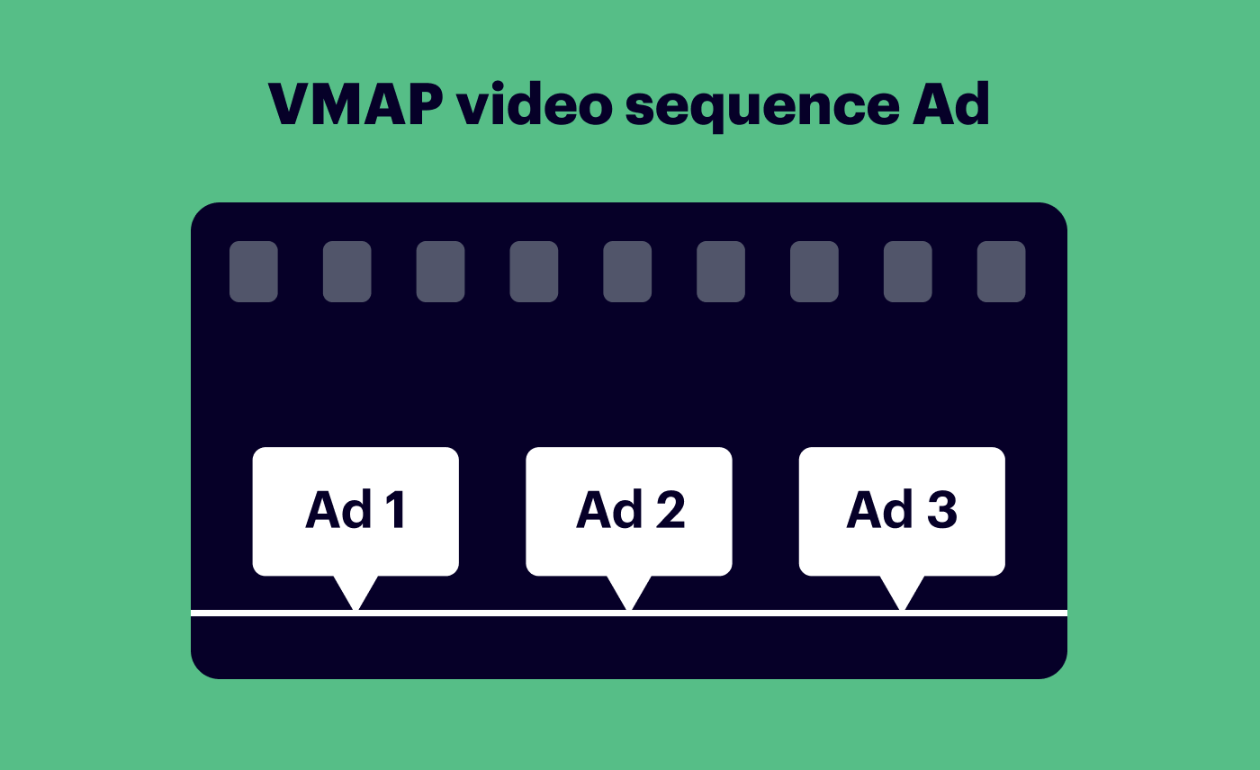 VMAP video sequence Ad