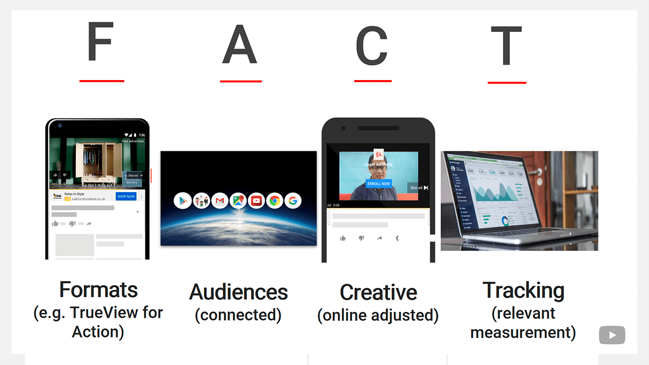 Ad Summit Kyiv YouTube keynotes from the conference