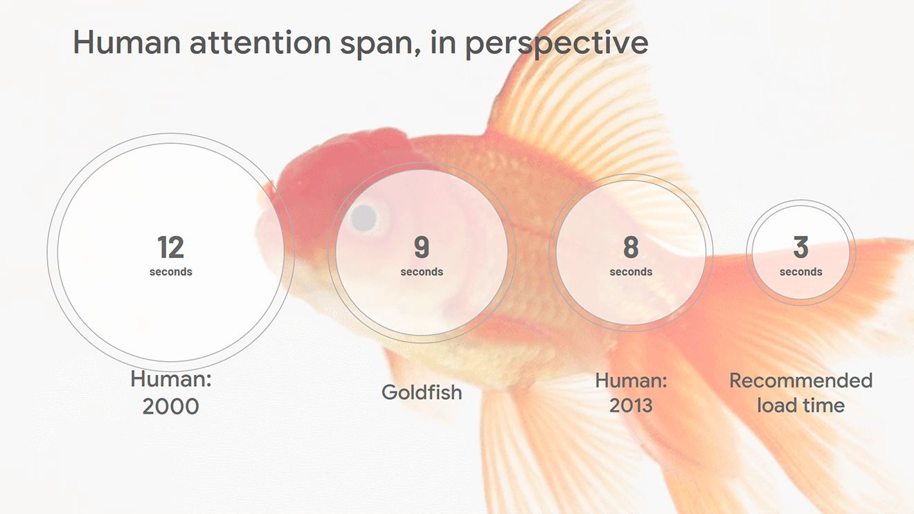 Ad Summit Kyiv Google keynotes from the conference