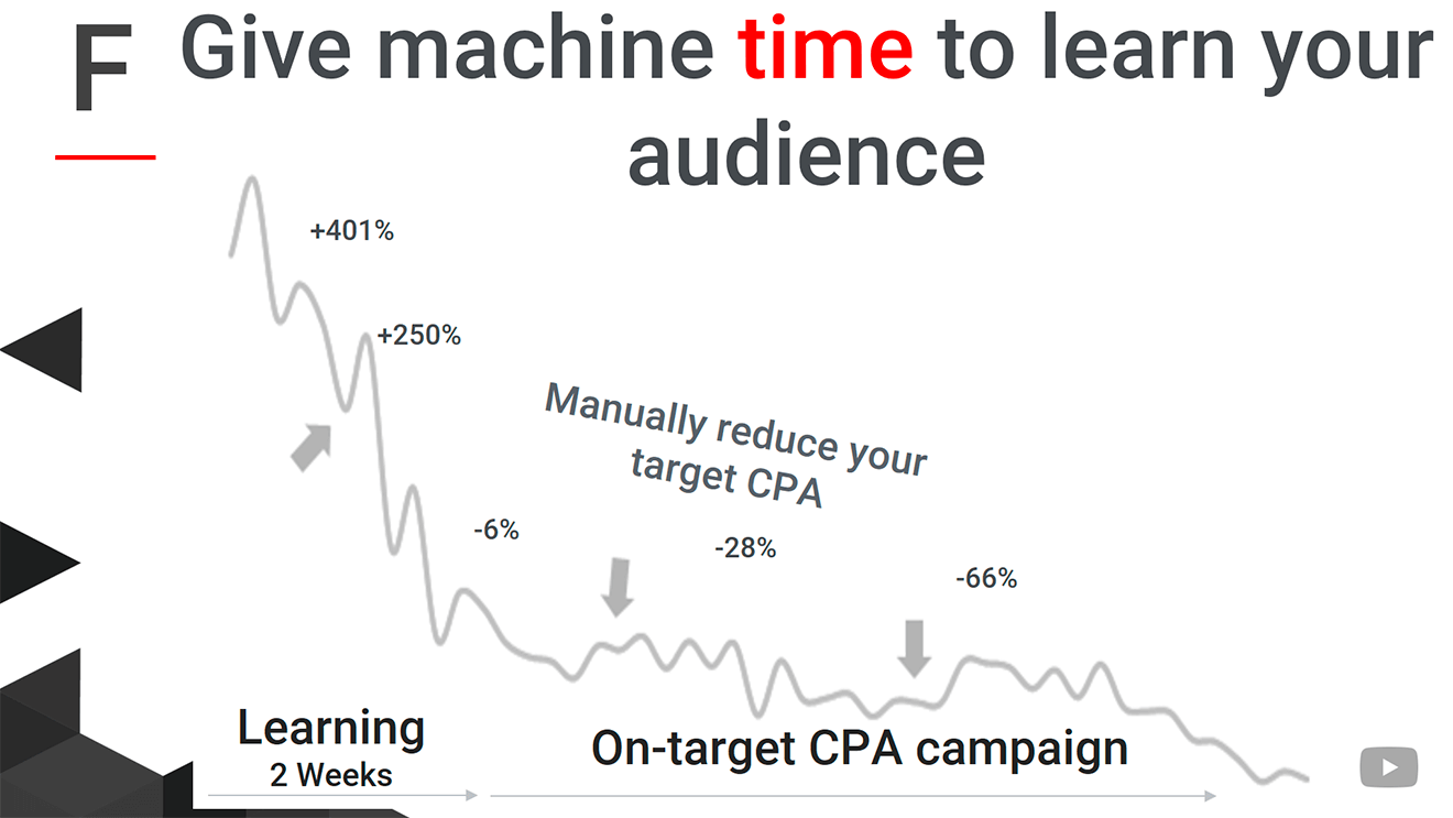 Ad Summit Kyiv YouTube keynotes from the conference