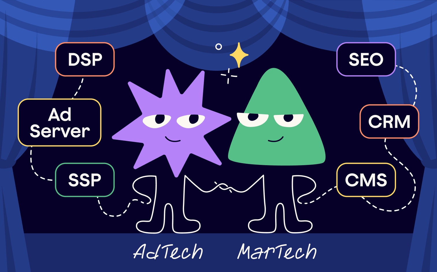 Advertising vs Marketing: AdTech & MarTech