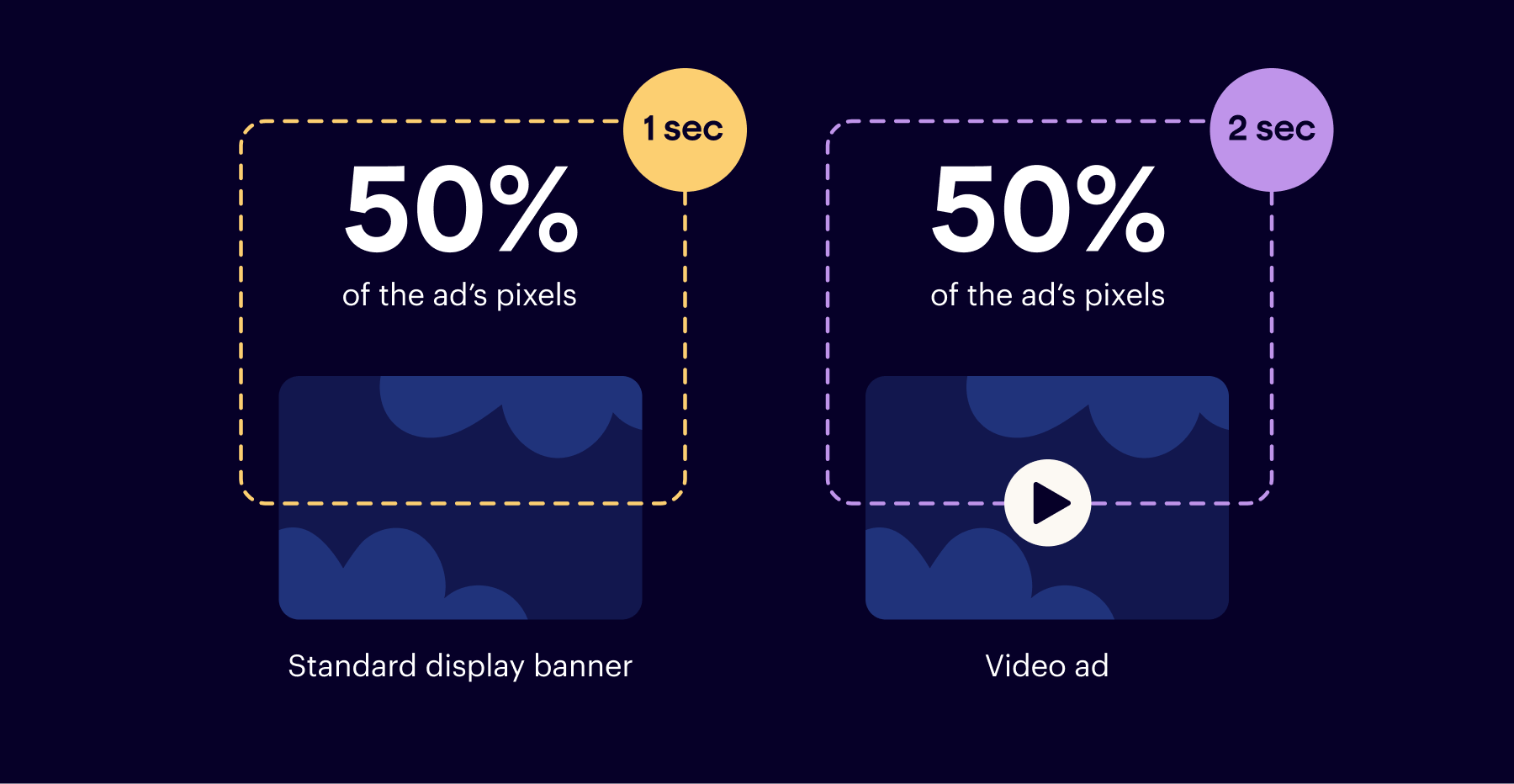 Viewability in advertising