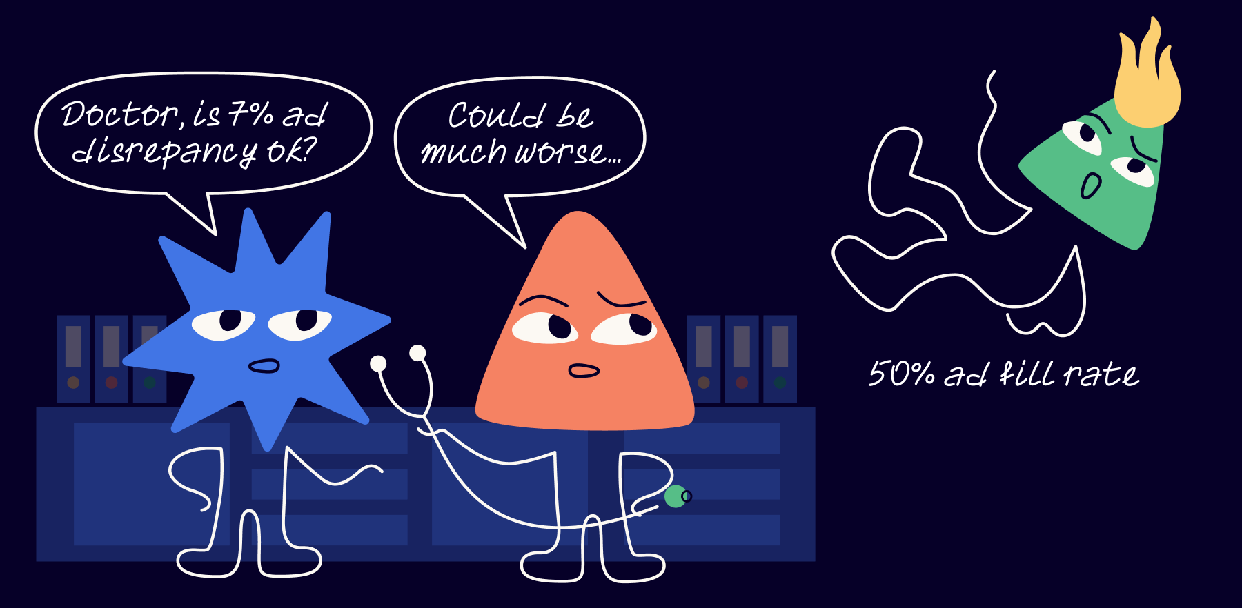 Ad discrepancy & ad fill rate joke