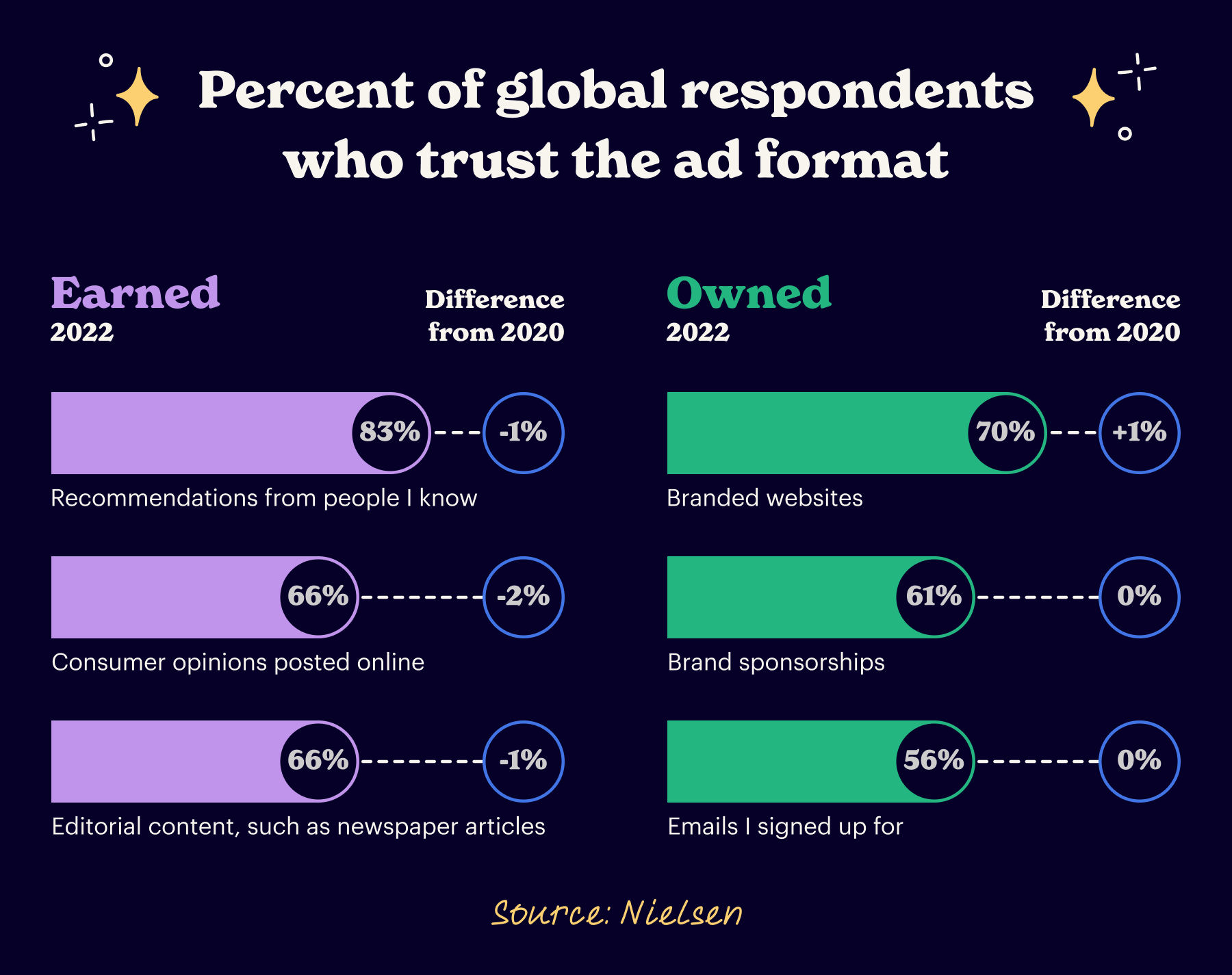 Ad Trust Global Responses
