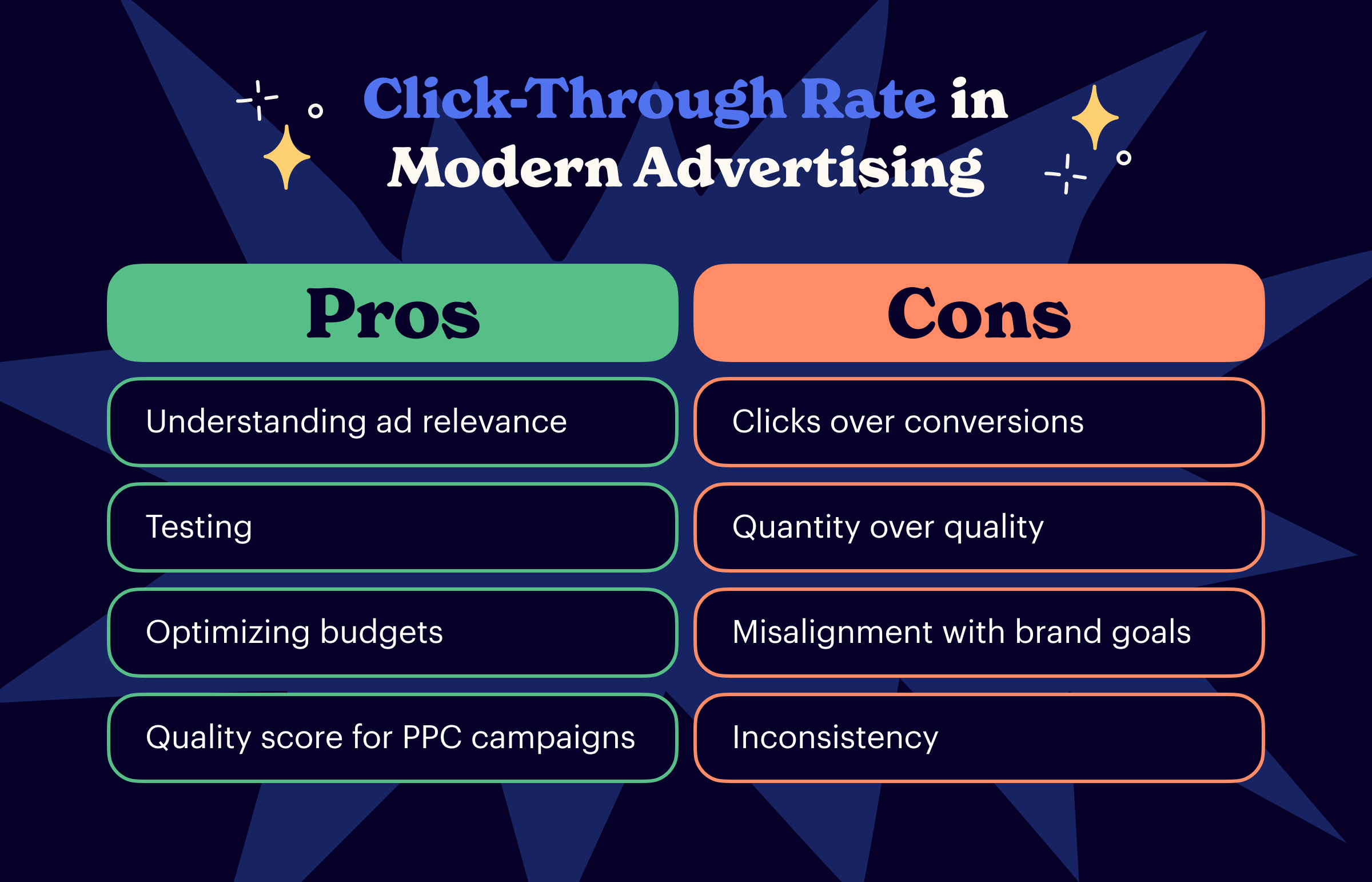 Pros and Cons of CTR