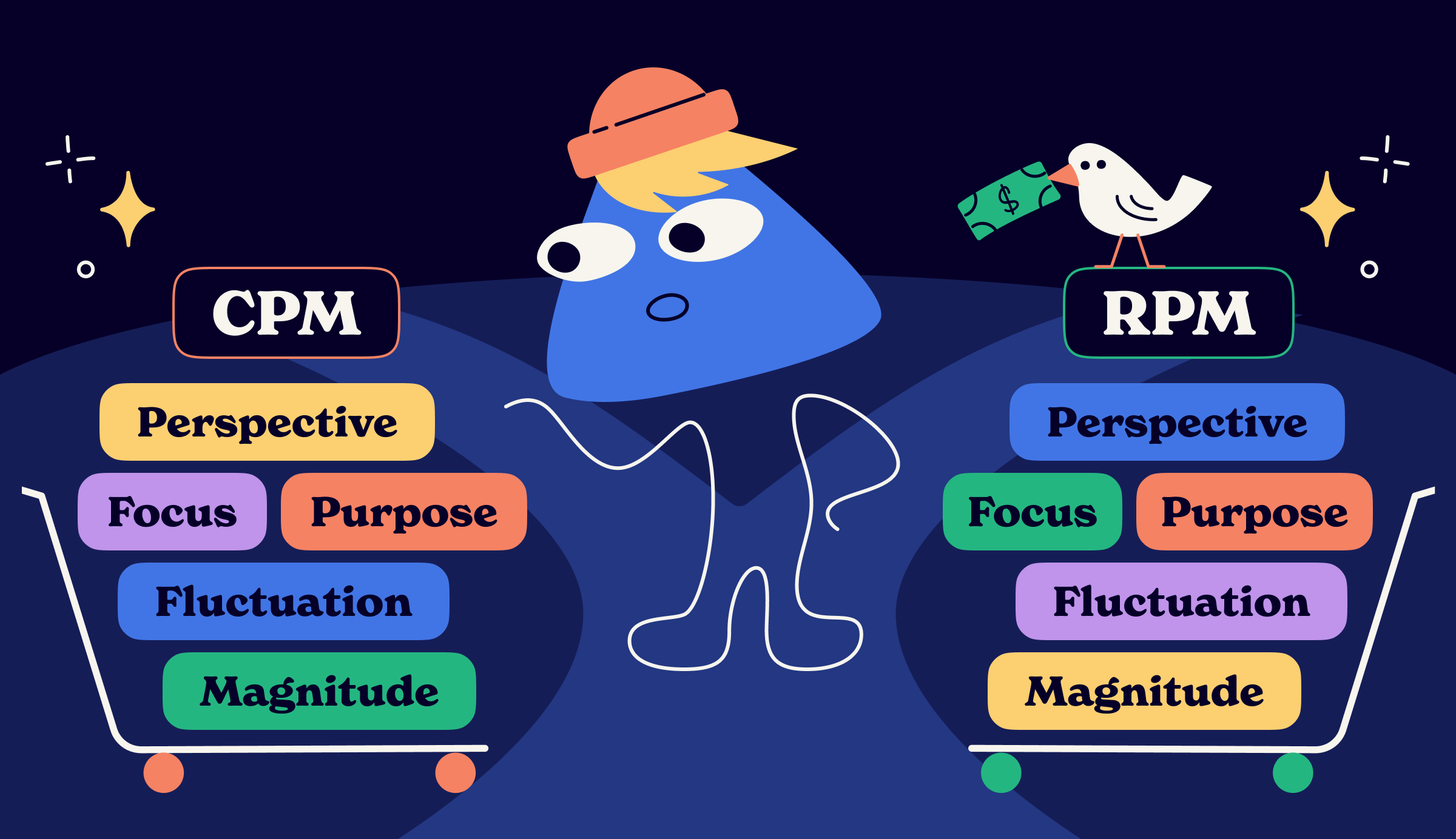 cpm vs rpm differences
