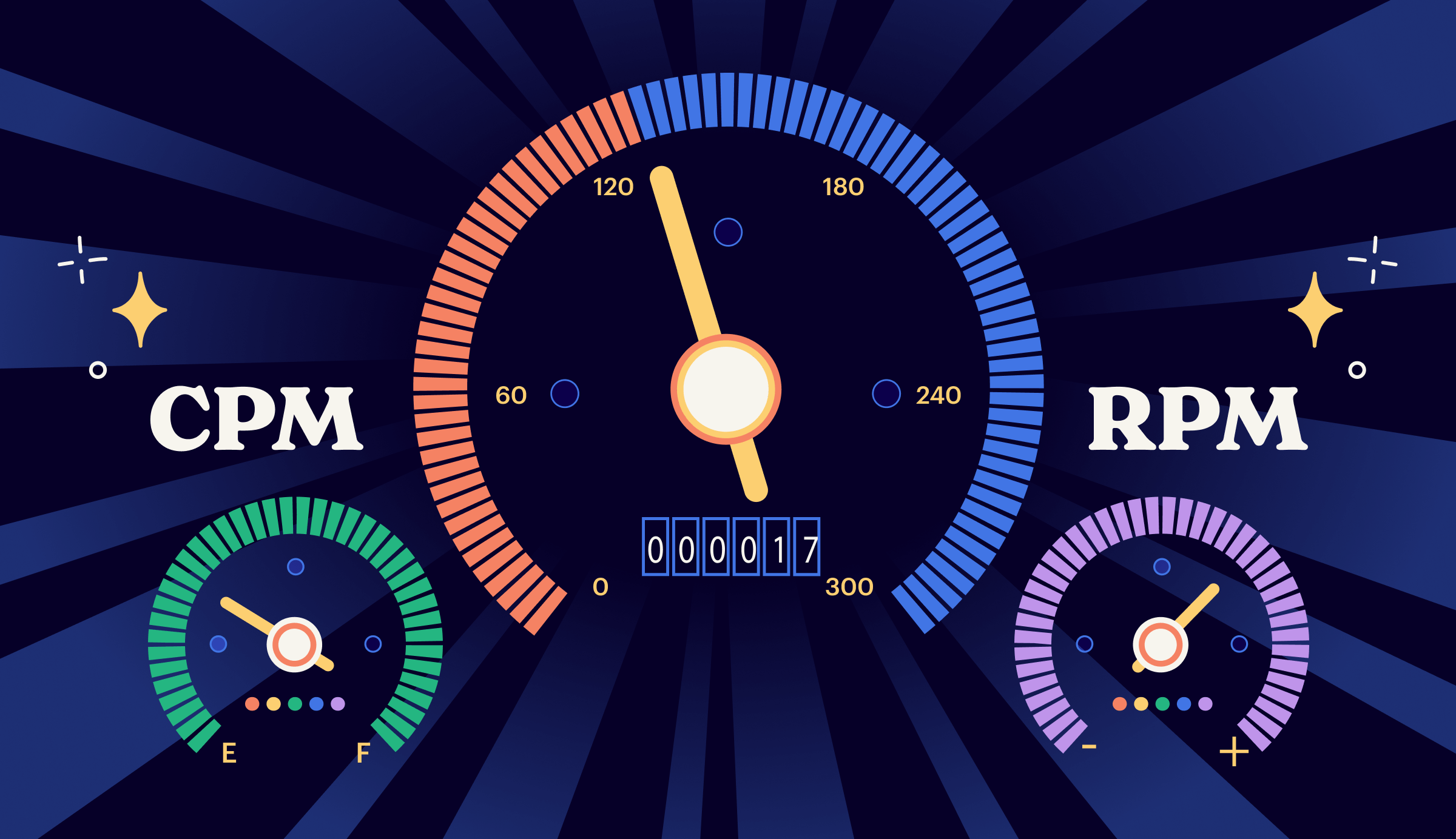 cpm vs rpm in metrics