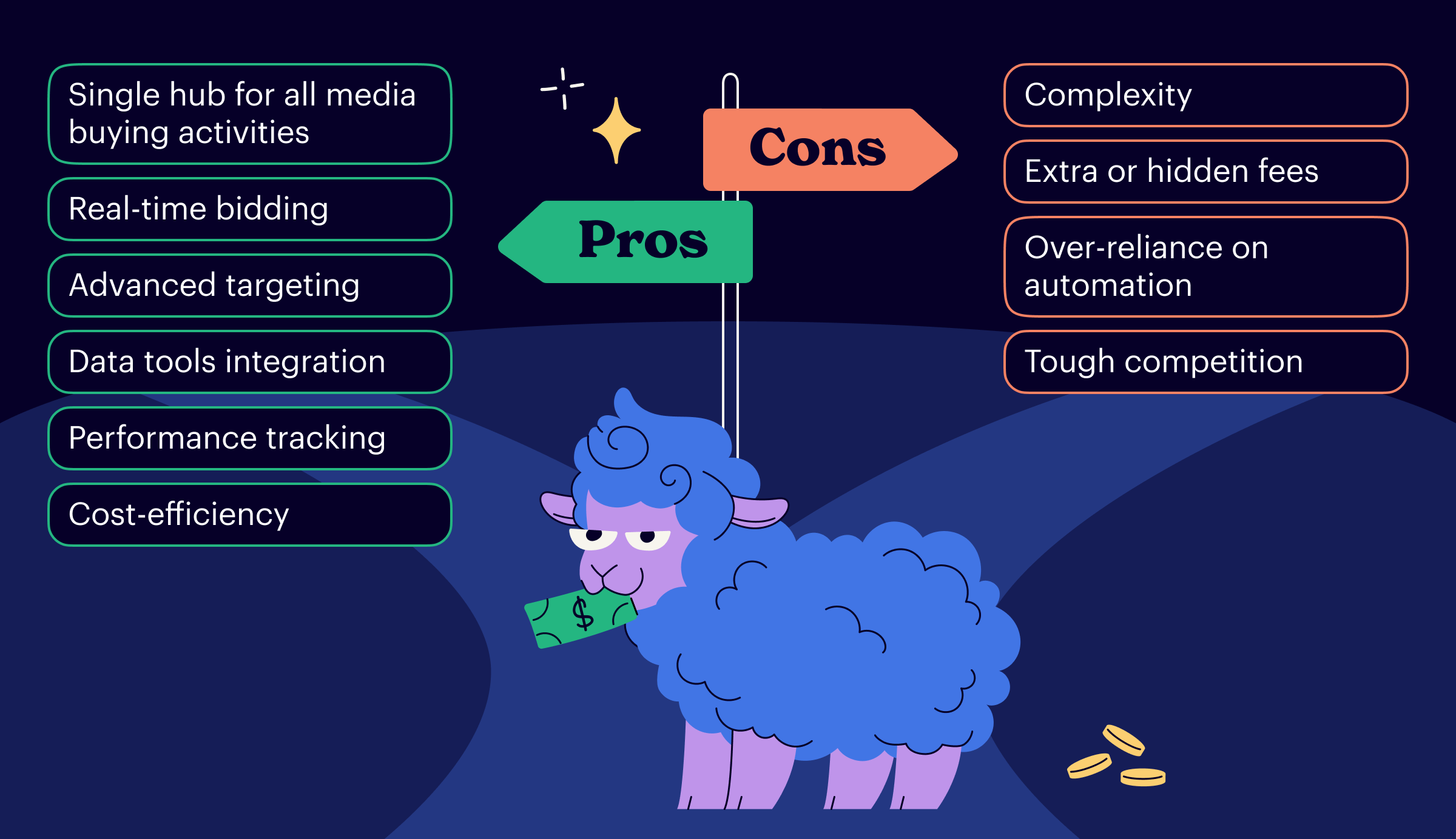 pros and cons of dsp platforms