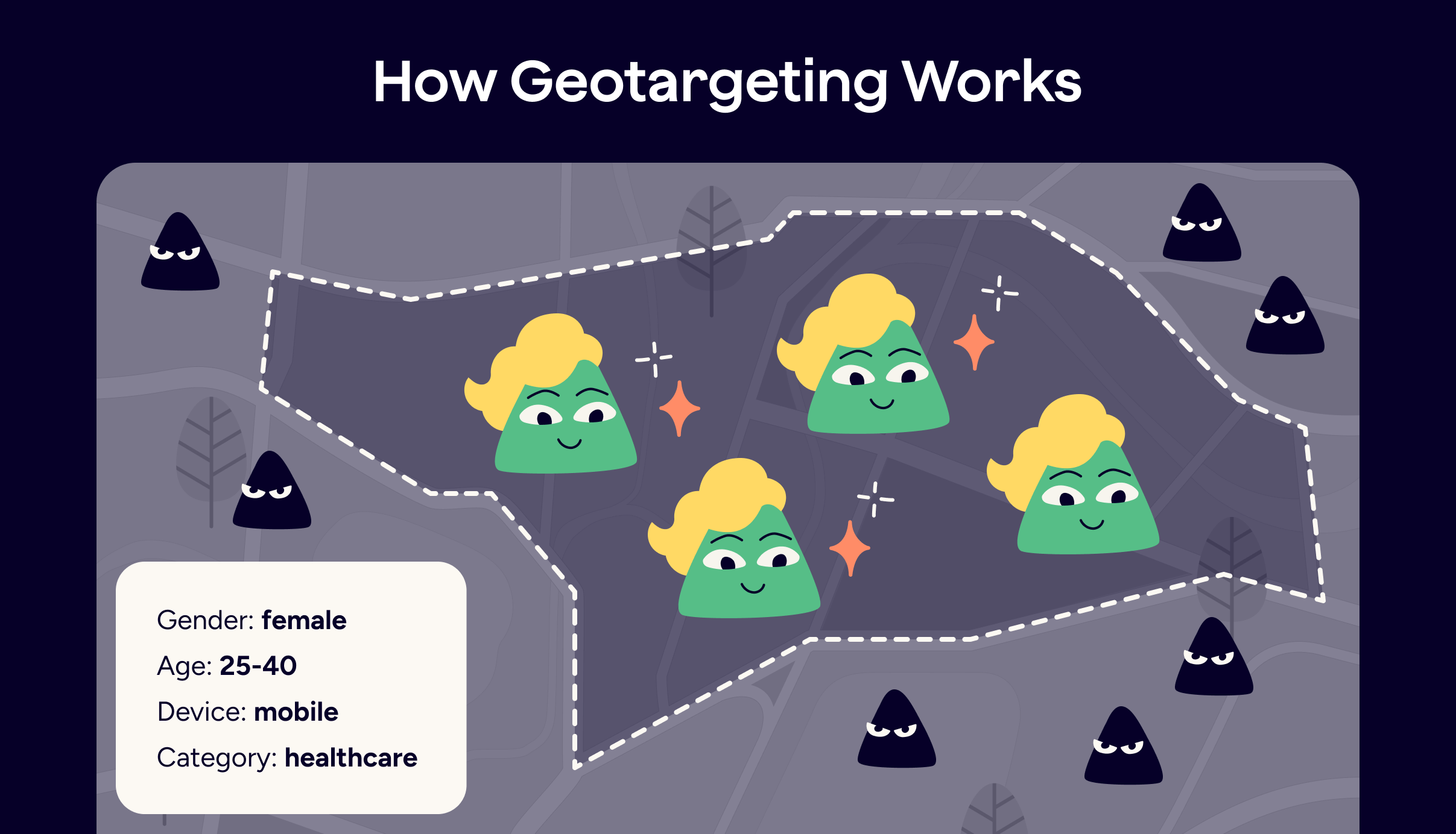 This Is How Geotargeting Works