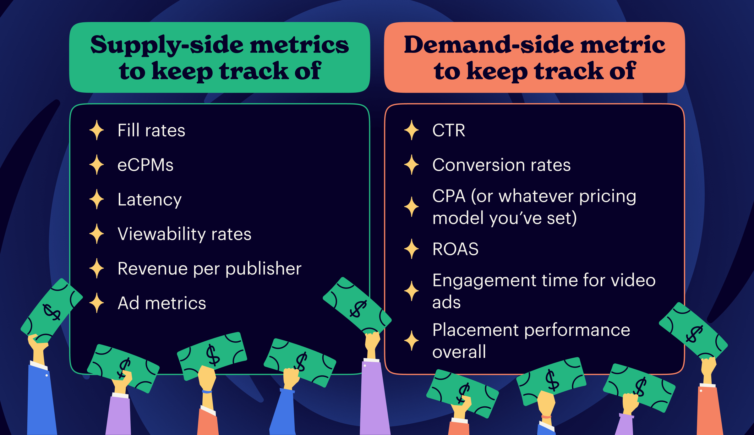 Supply & Demand Side Metrics to Cover