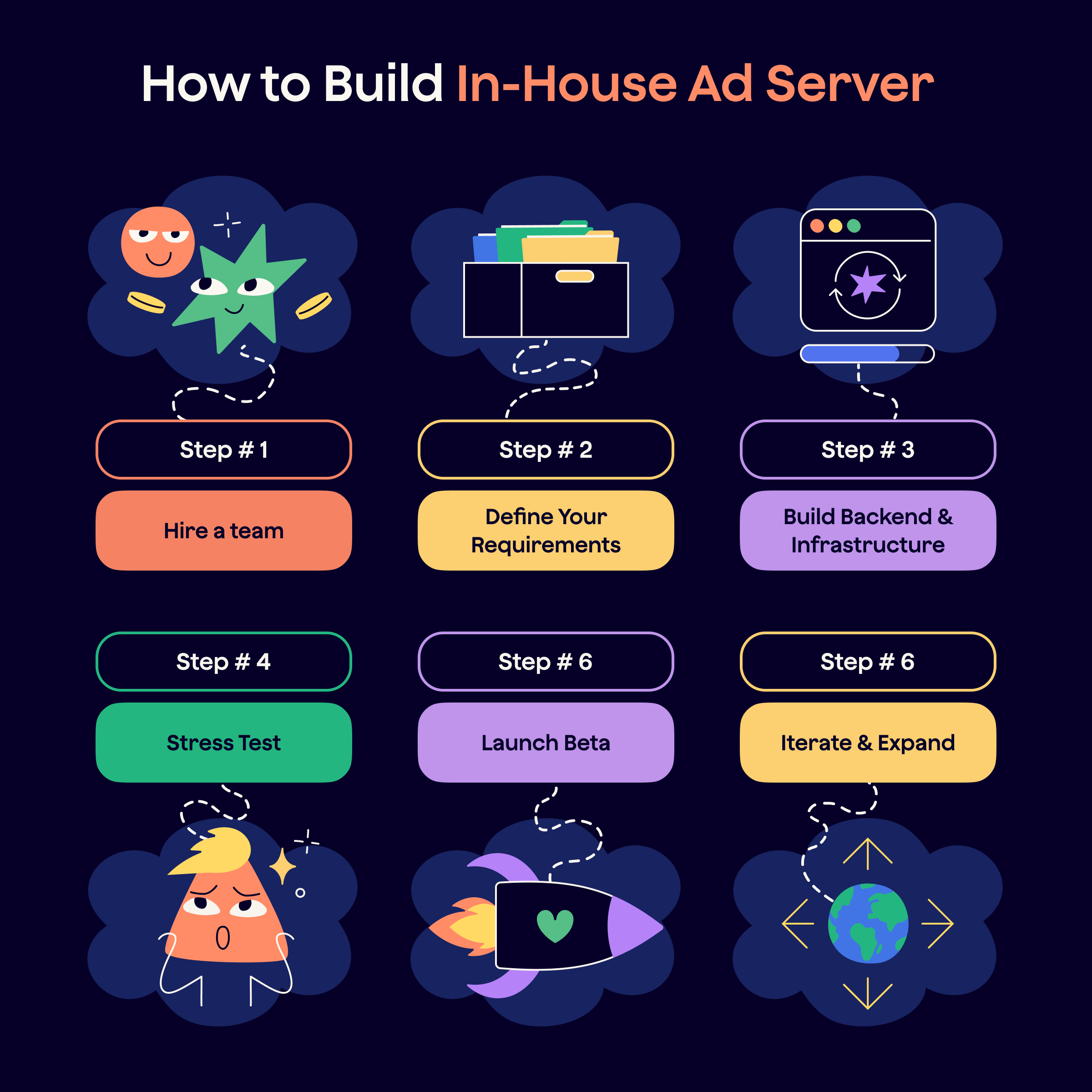 In-House Ad Server: How to