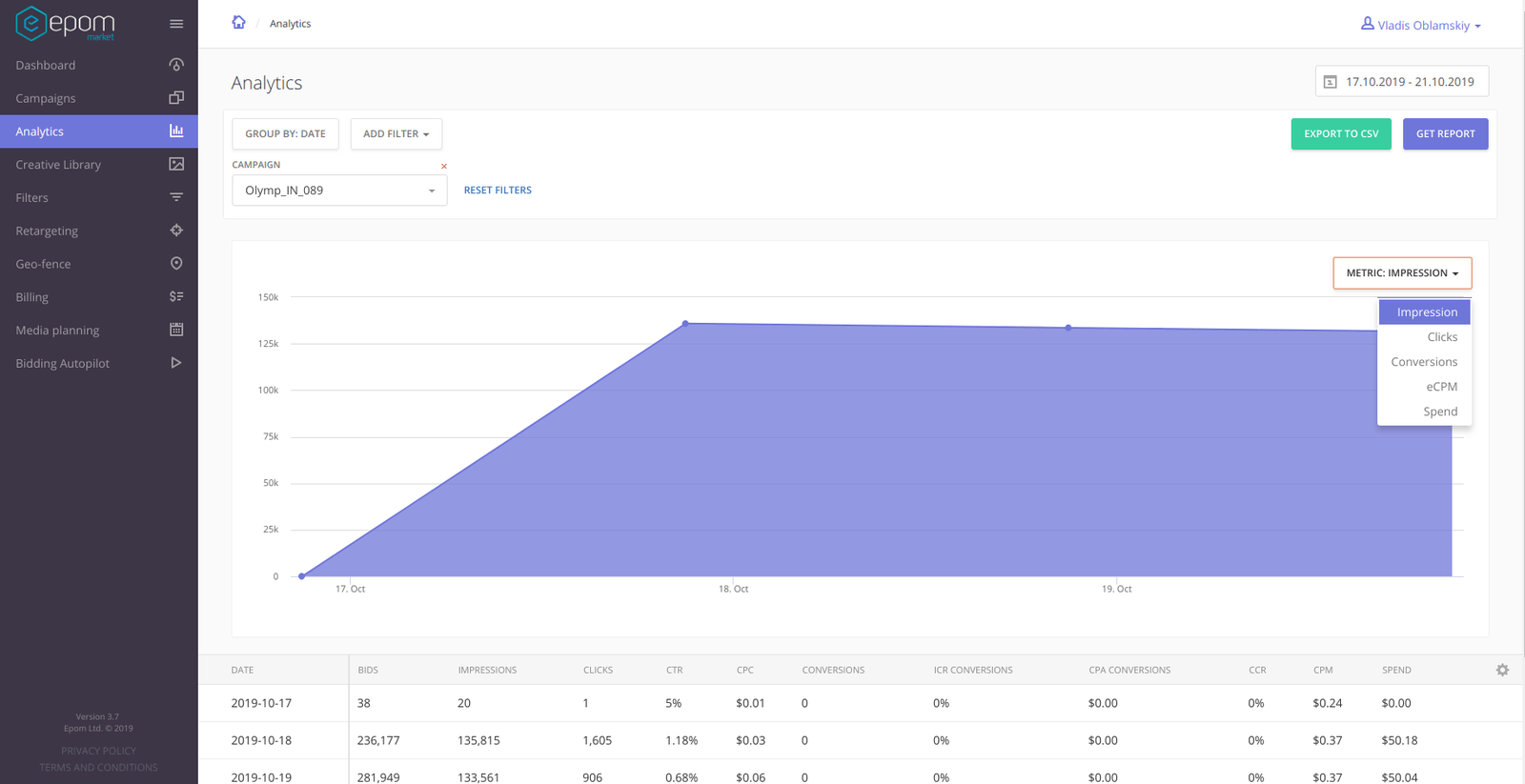 Epom real-time analytics