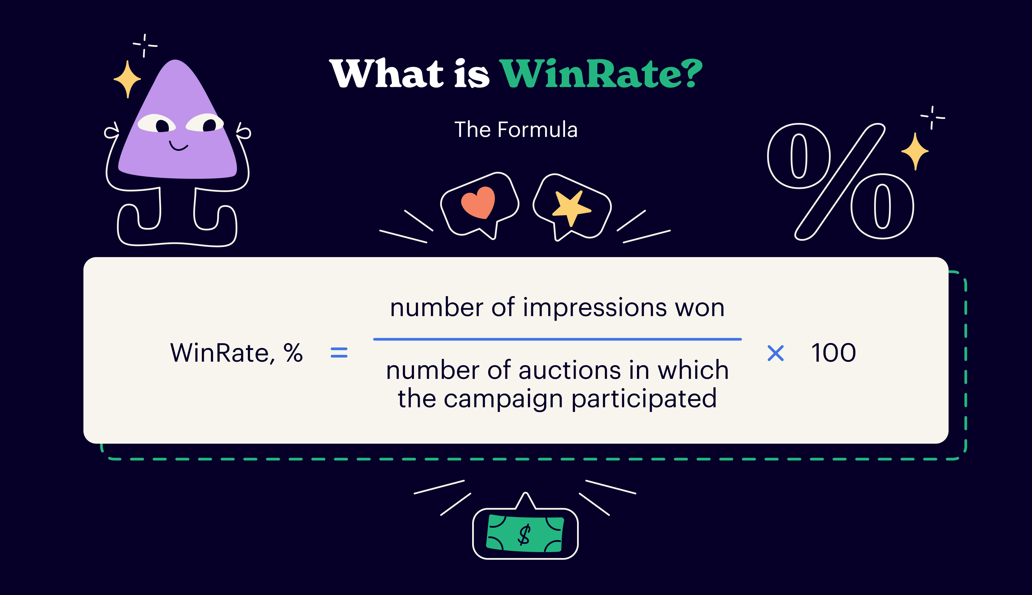 win rate formula