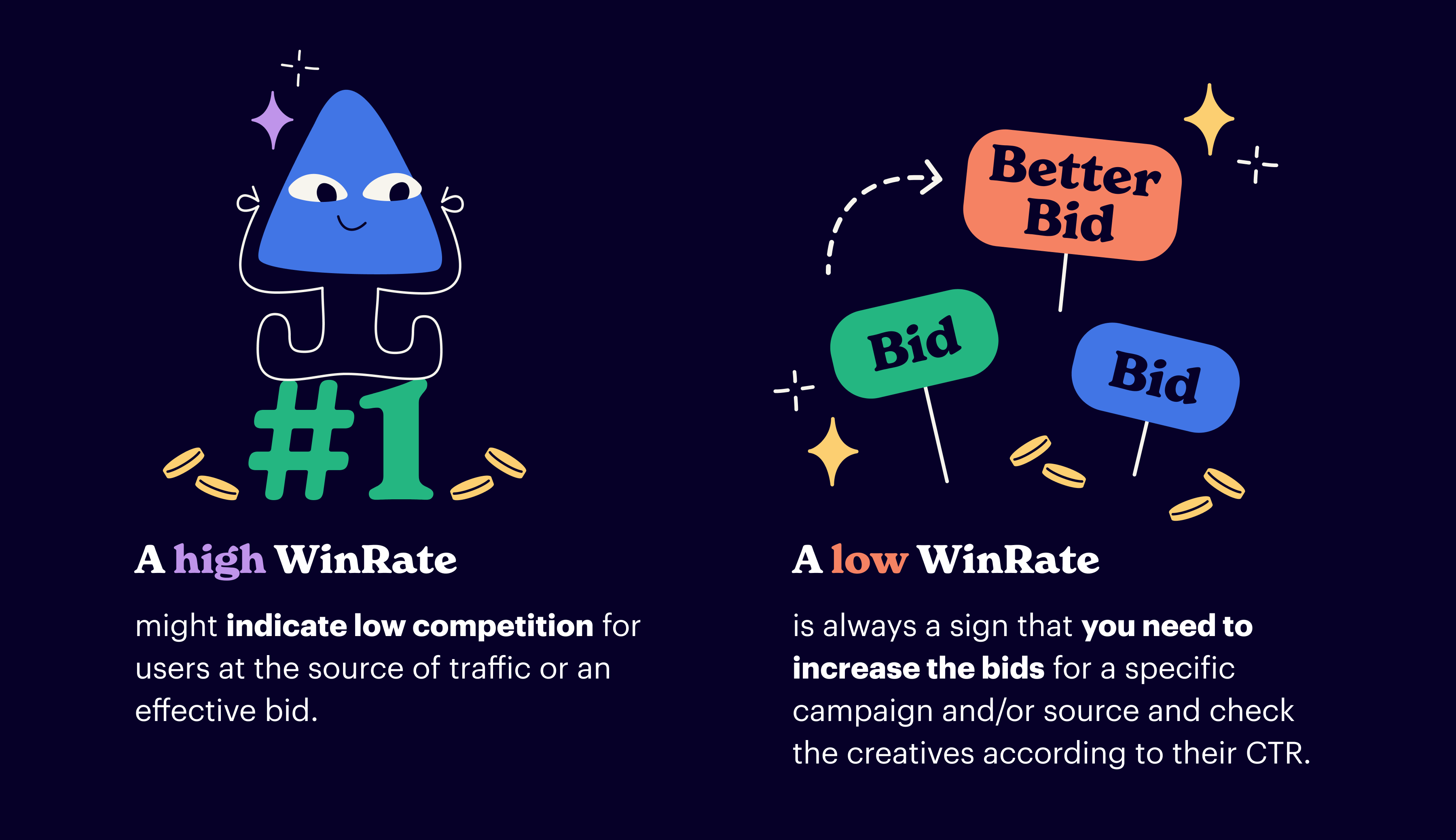 high win rate vs low win rate