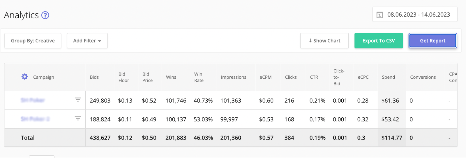 ad campaign analytics in Epom WL DSP