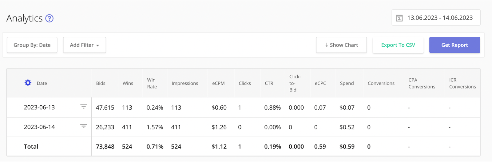 checking bid price and traffic sources in Epom WL DSP