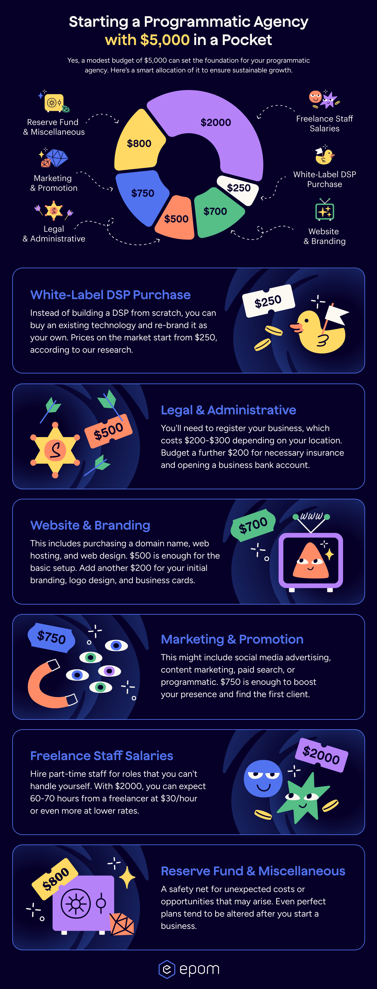 Programmatic Agency with 5k: Infographics