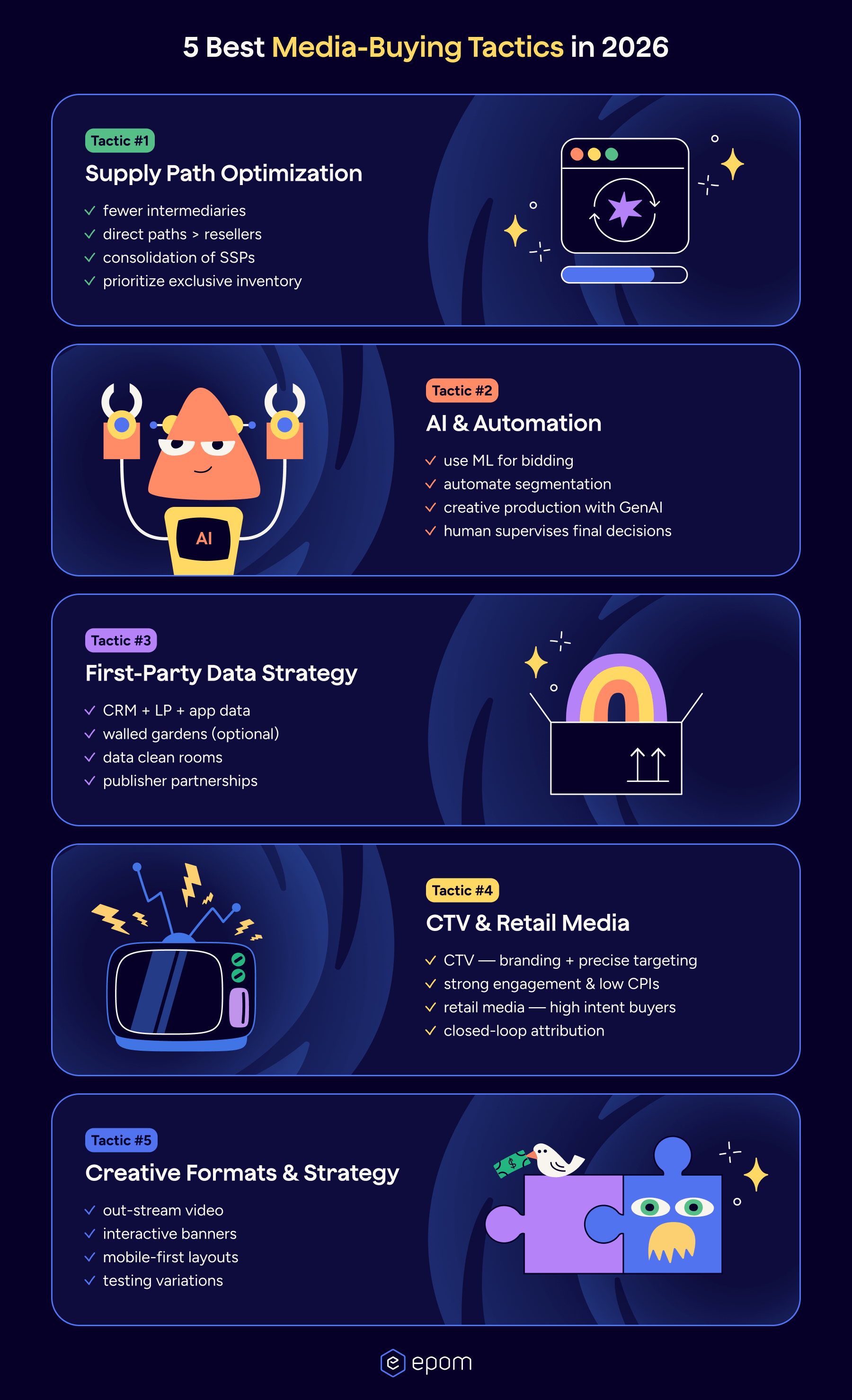 Media Buying Tactics in 2026