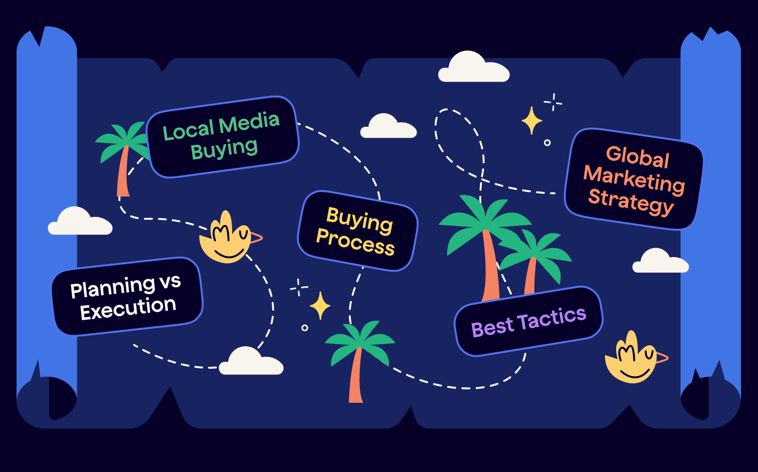 Media Buying Strategy in 2026