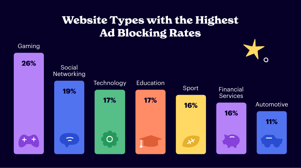 ad blocking statistics