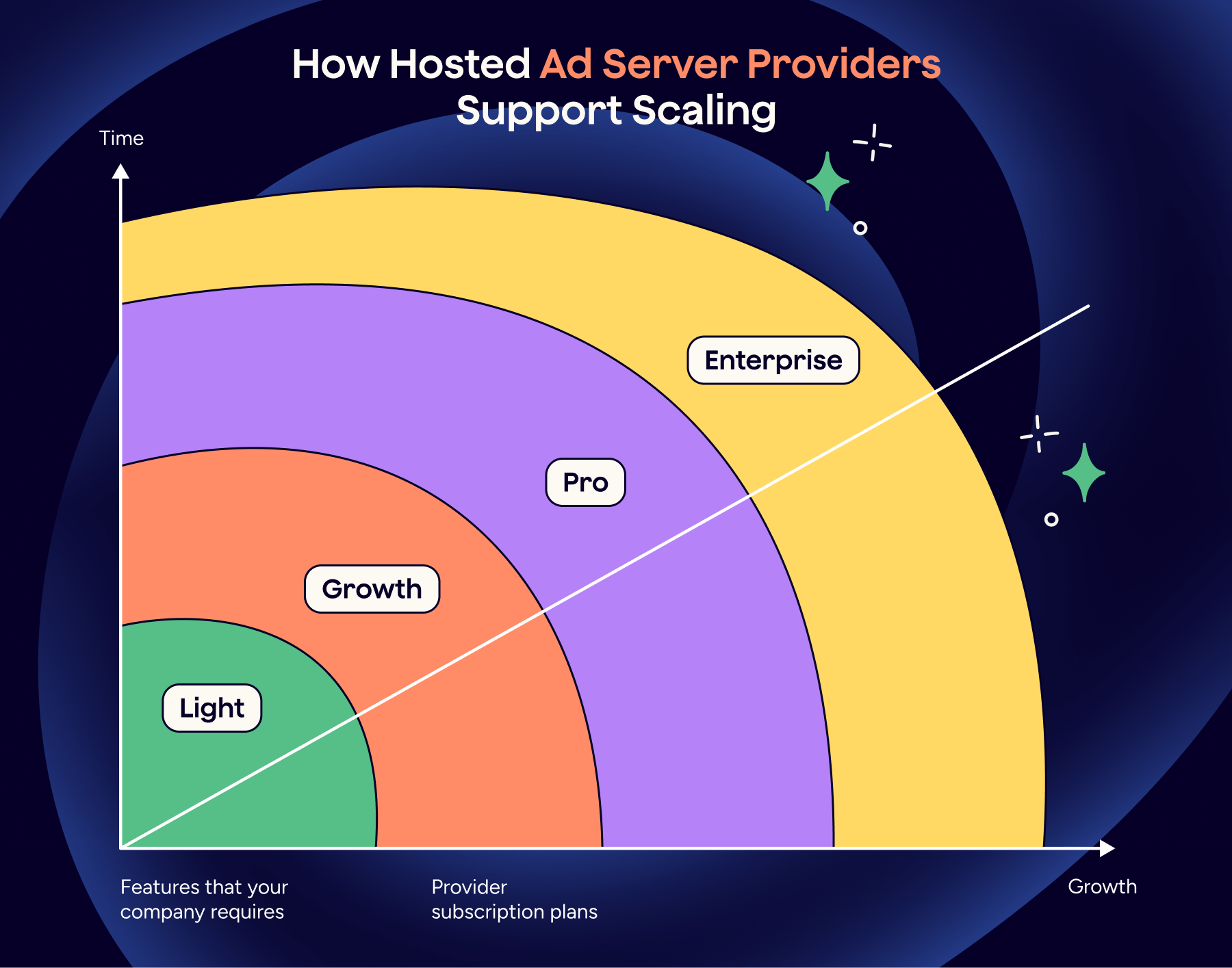 How Hosted Ad Server Providers Support Scaling