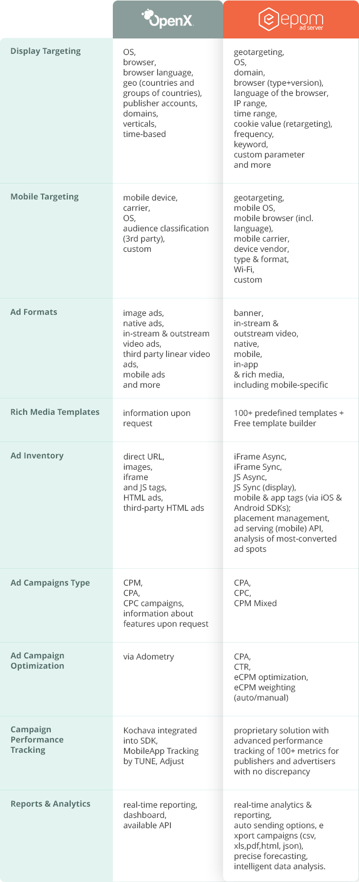 Ad Server Comparison: OpenX & Epom Ad Server
