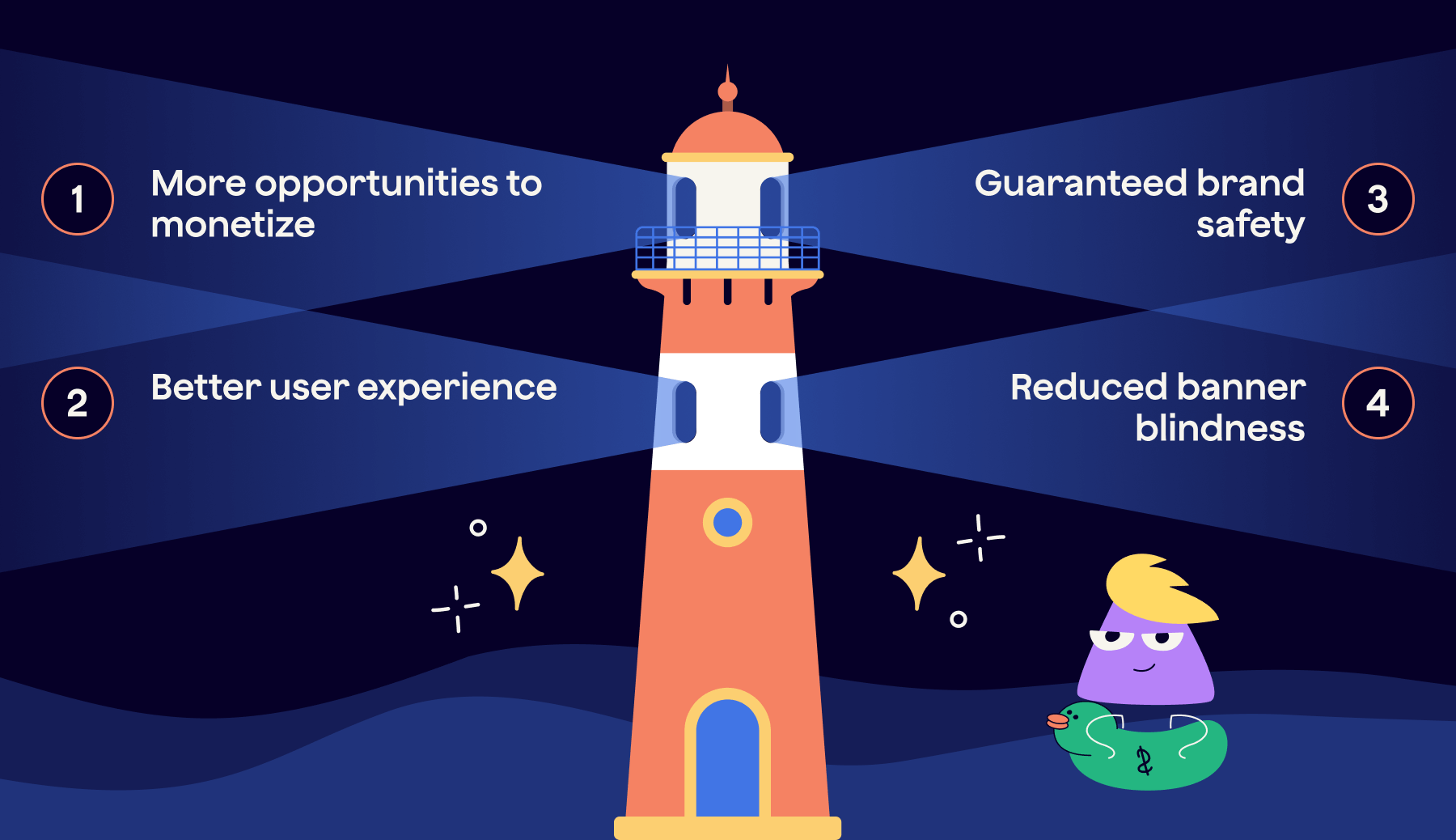 Outstream Video Ads Benefits