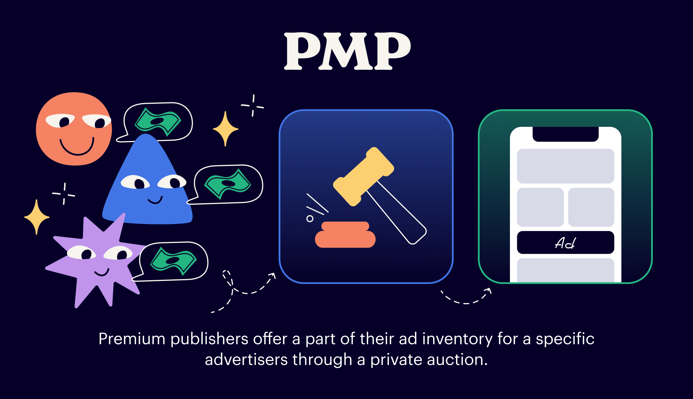pmp programmatic auction
