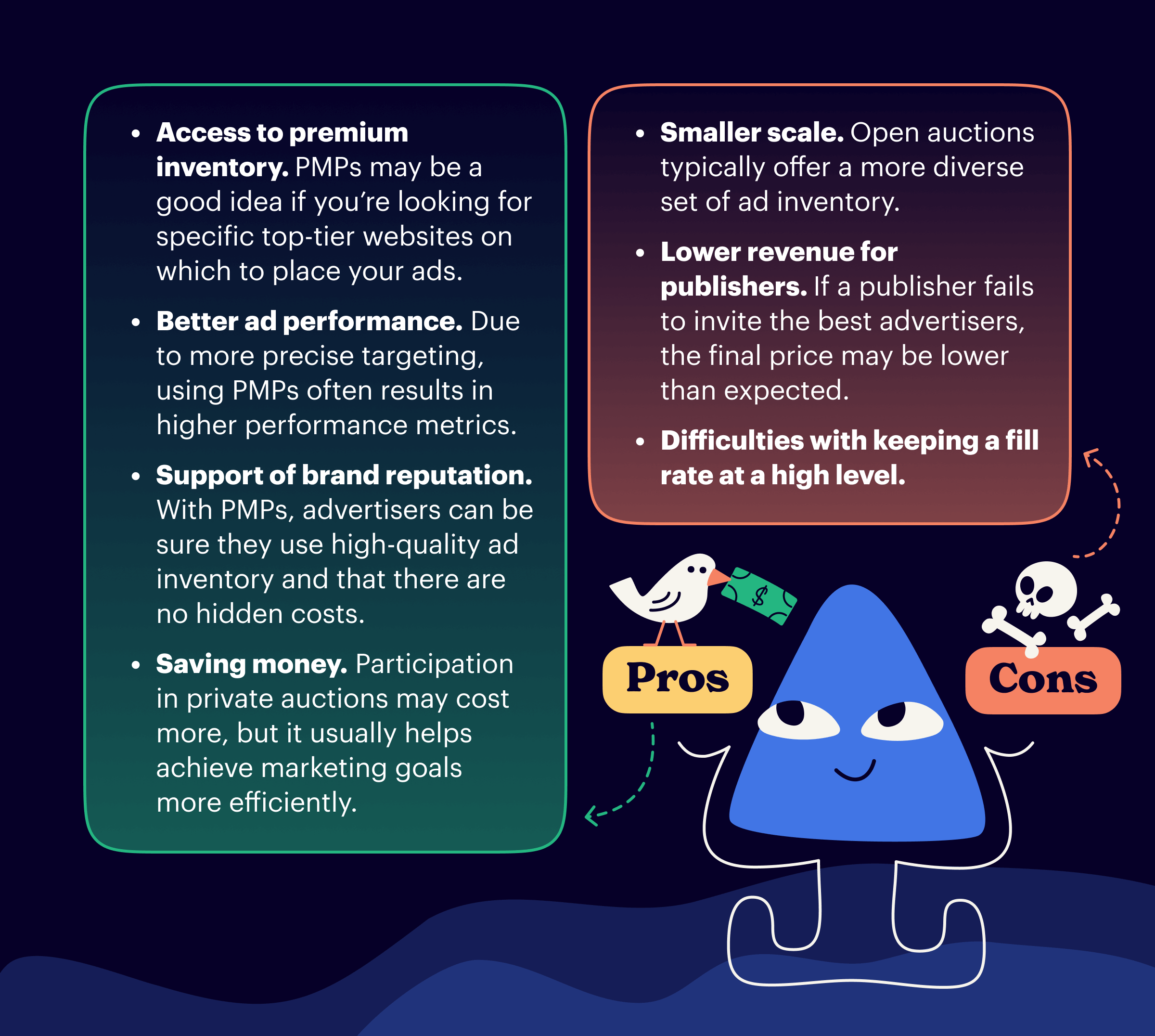 pros and cons of pmp programmatic