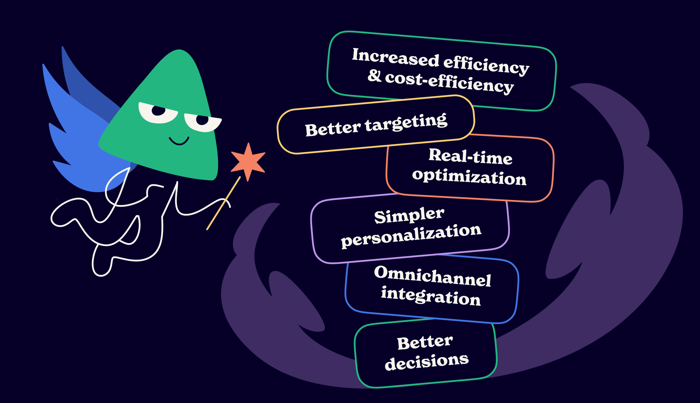 benefits of programmatic advertising