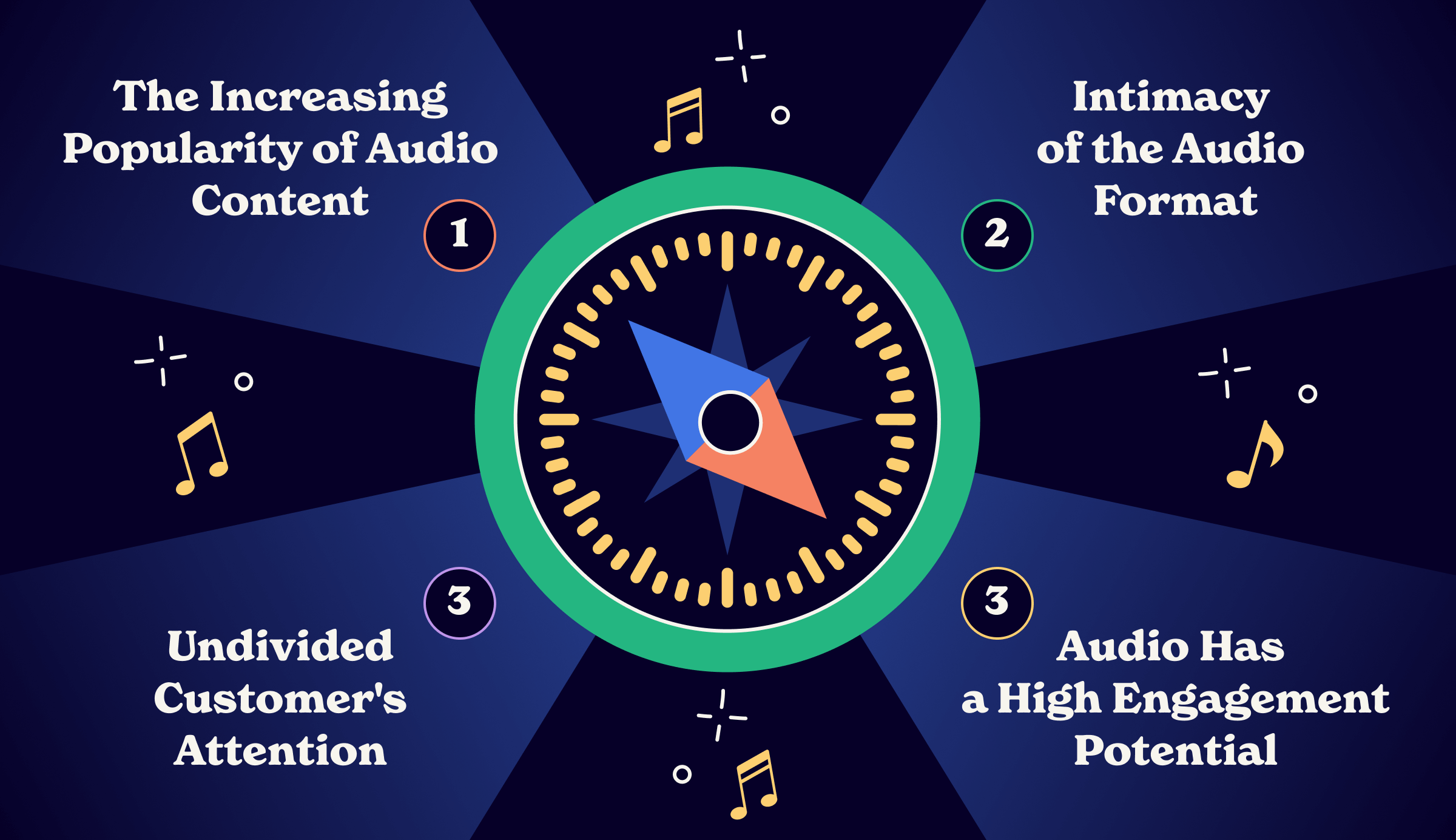 programmatic audio ads benefits