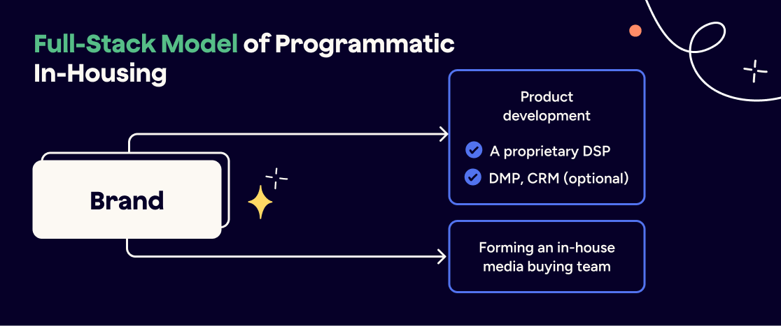 Full-Stack In-Housing