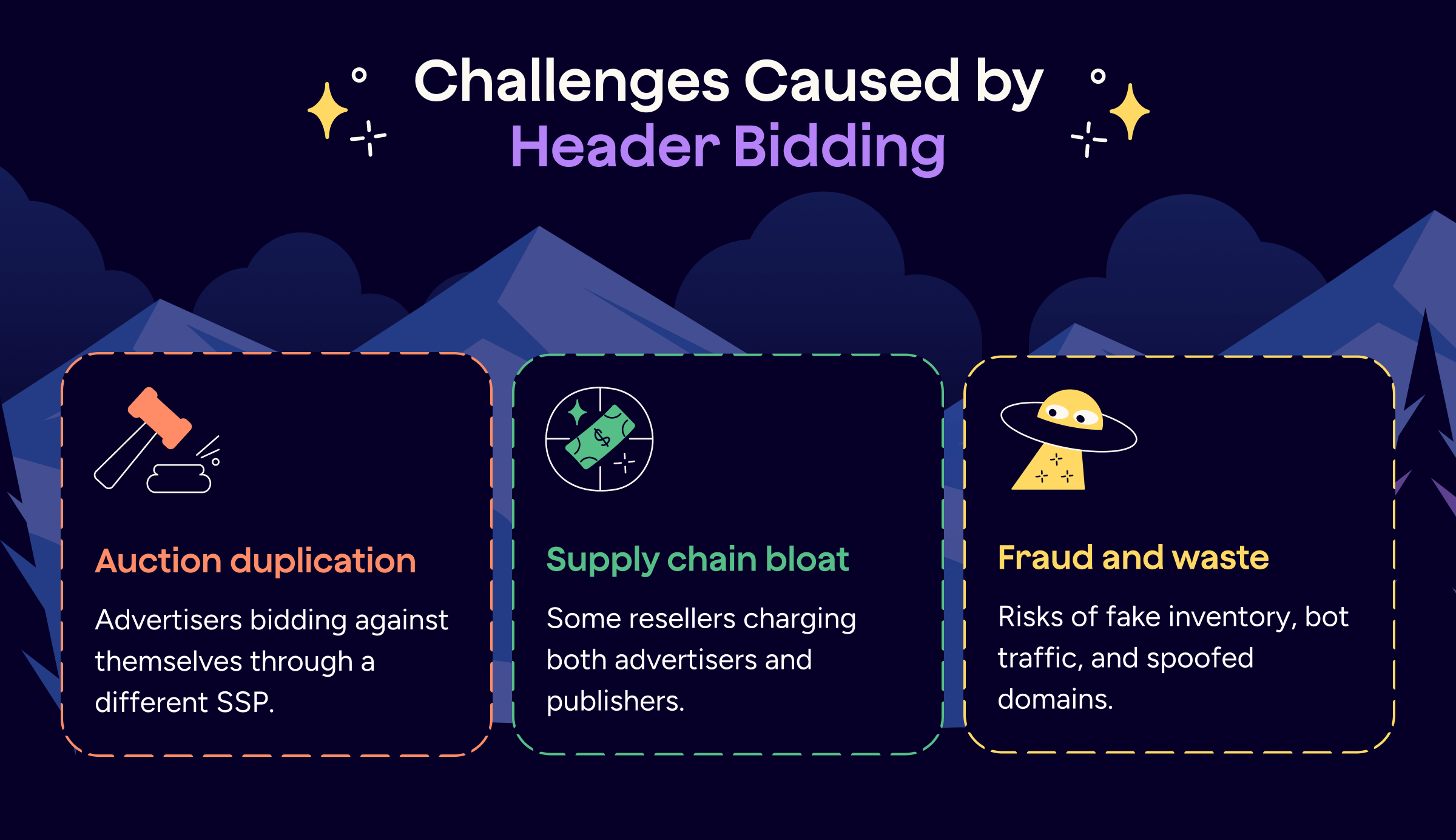 Header Bidding Challenges
