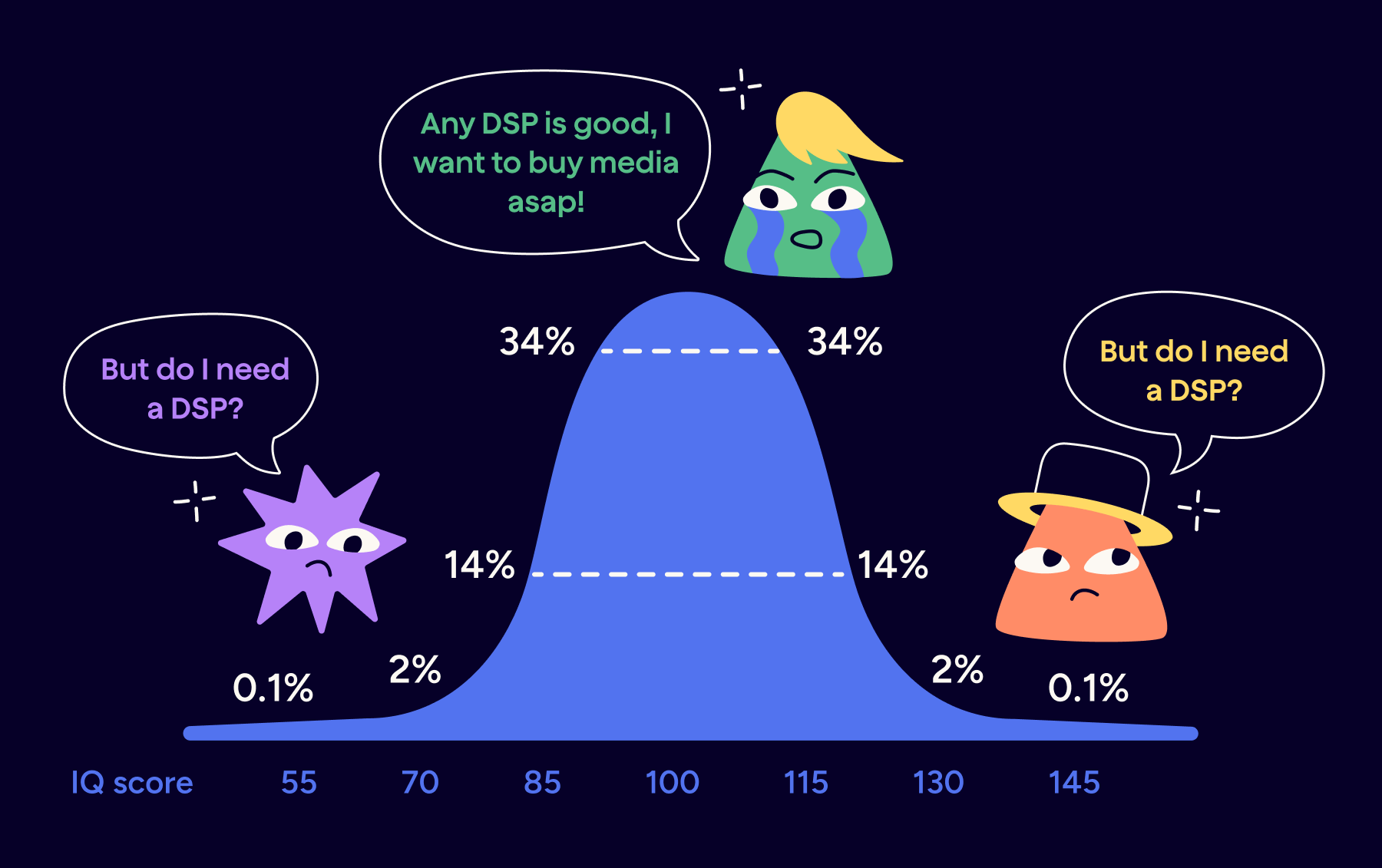 DSP Programmatic Choice Meme