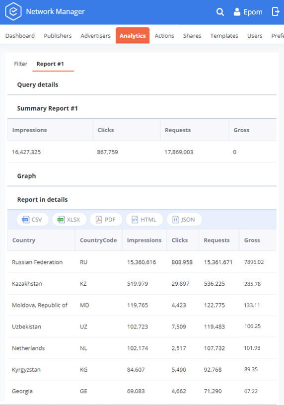 Statistics Report in Epom Ad Server Account