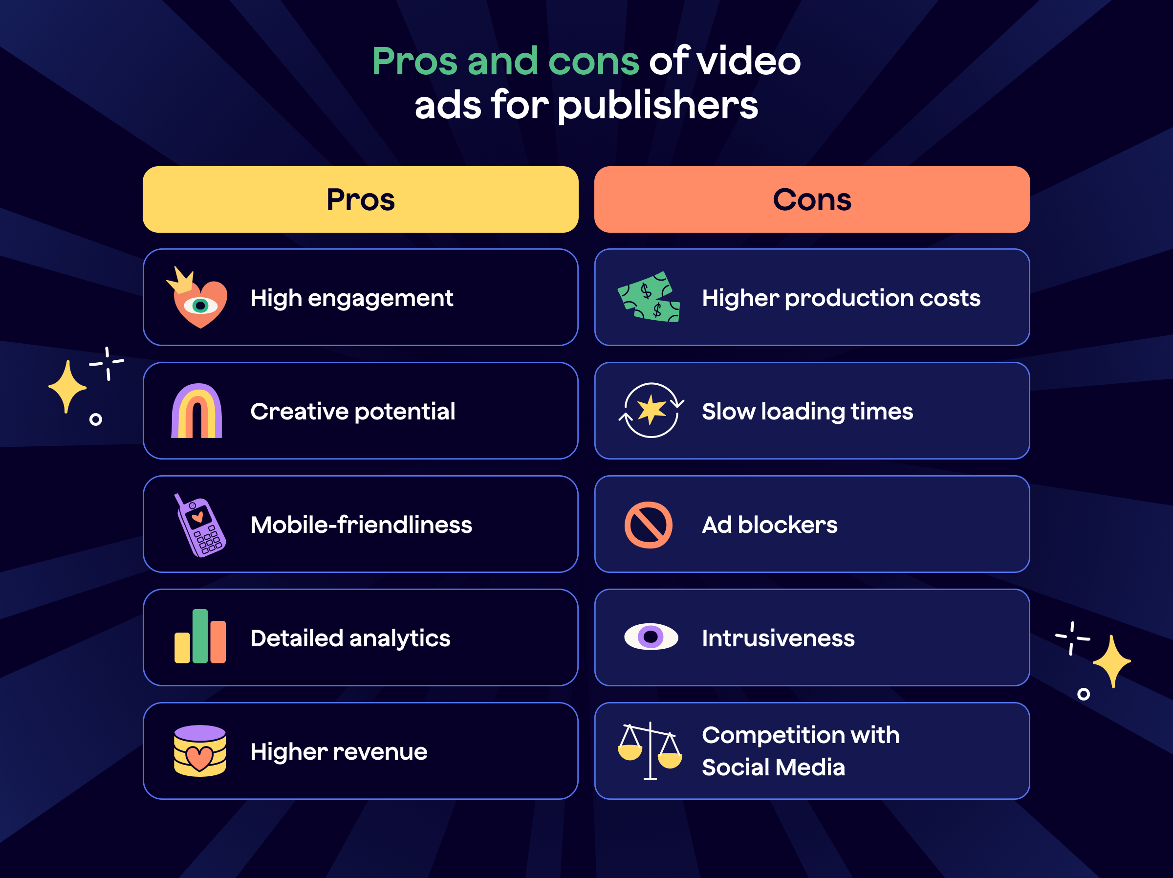 Pros and Cons of Video Ads for Publishers
