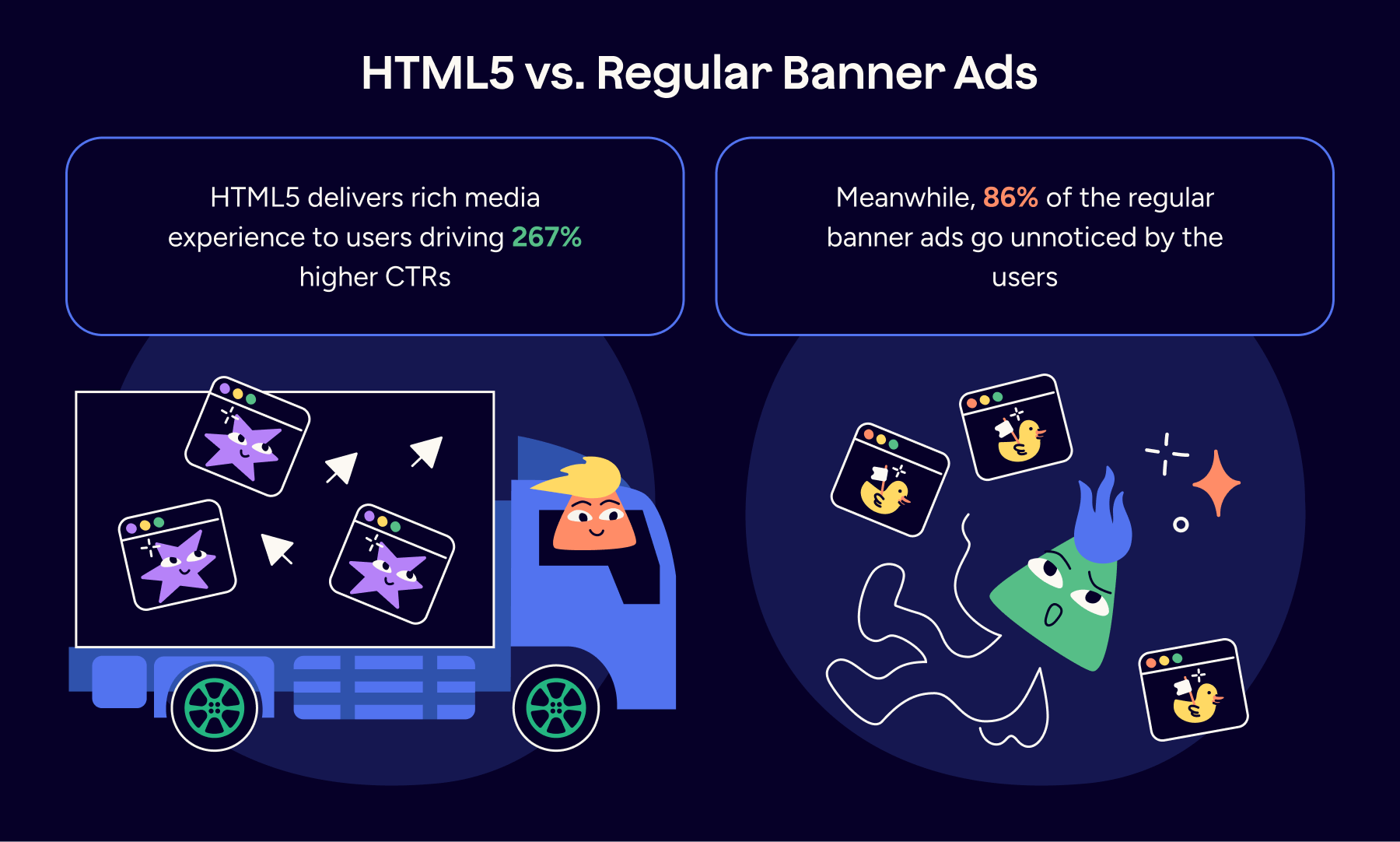 HTML5 banners vs. static banners.