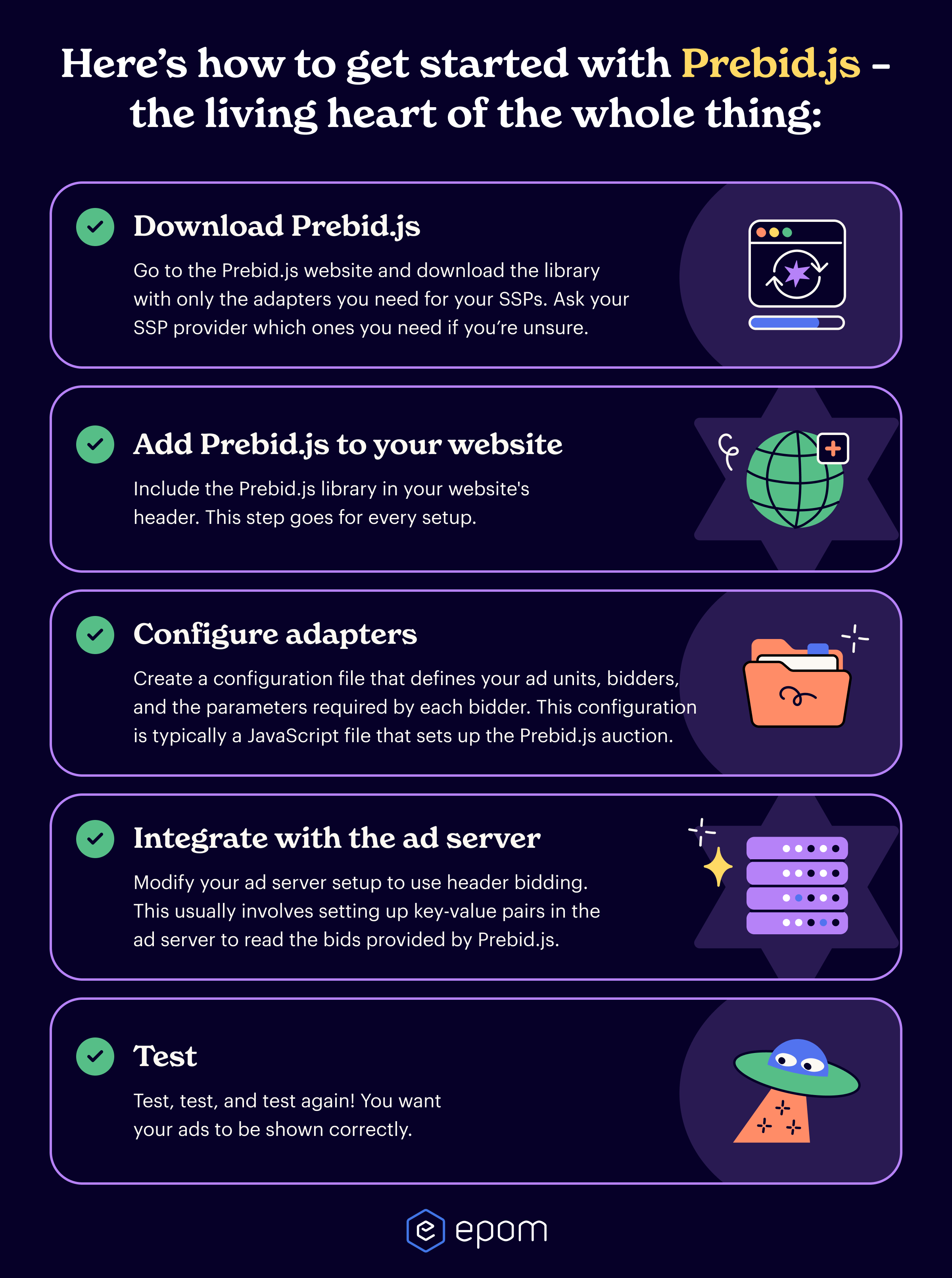 Header Bidding Free Tutorial