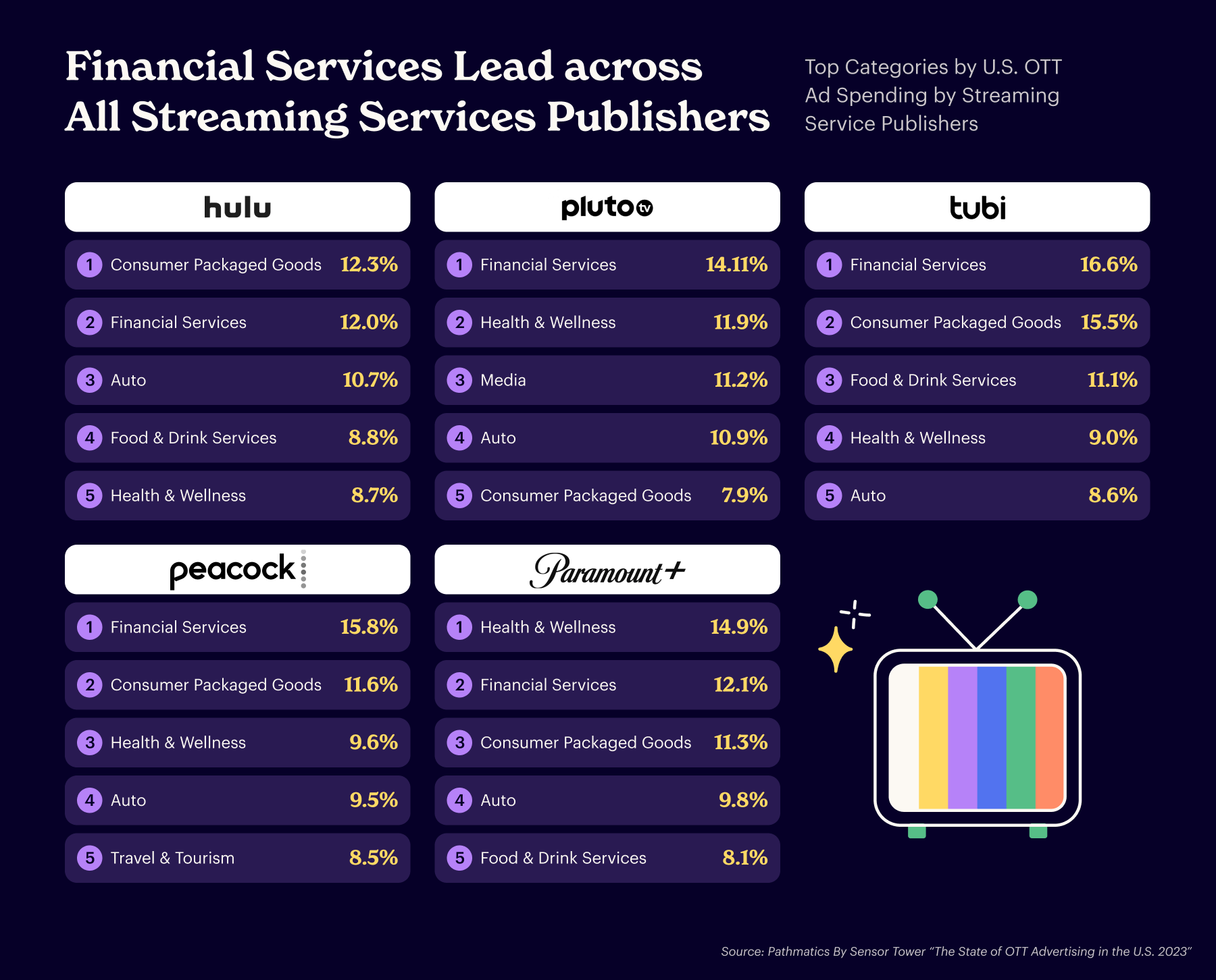 over-the-top streaming